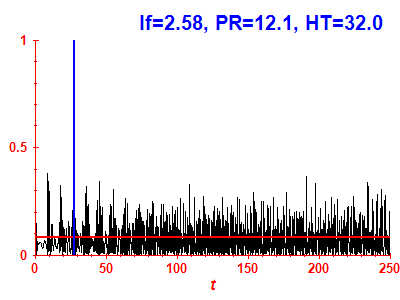 Survival probability
